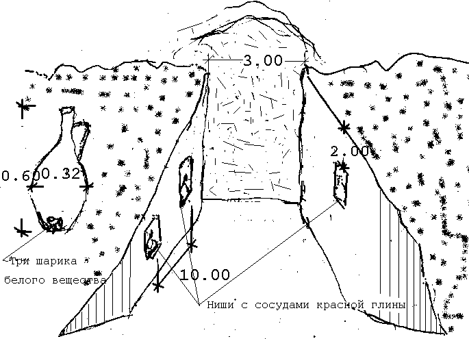 Траншея при раскопках (поля погребений)